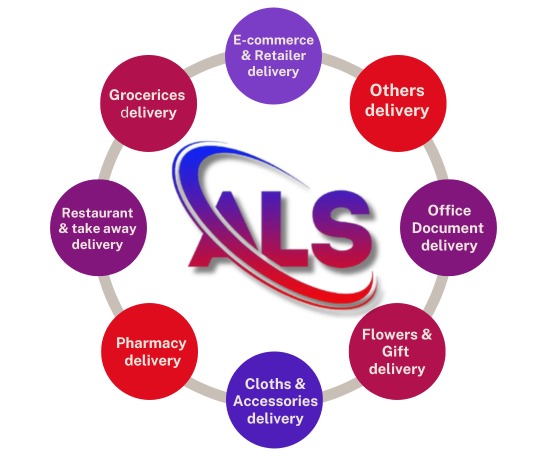 About Us of Aleya Logistic